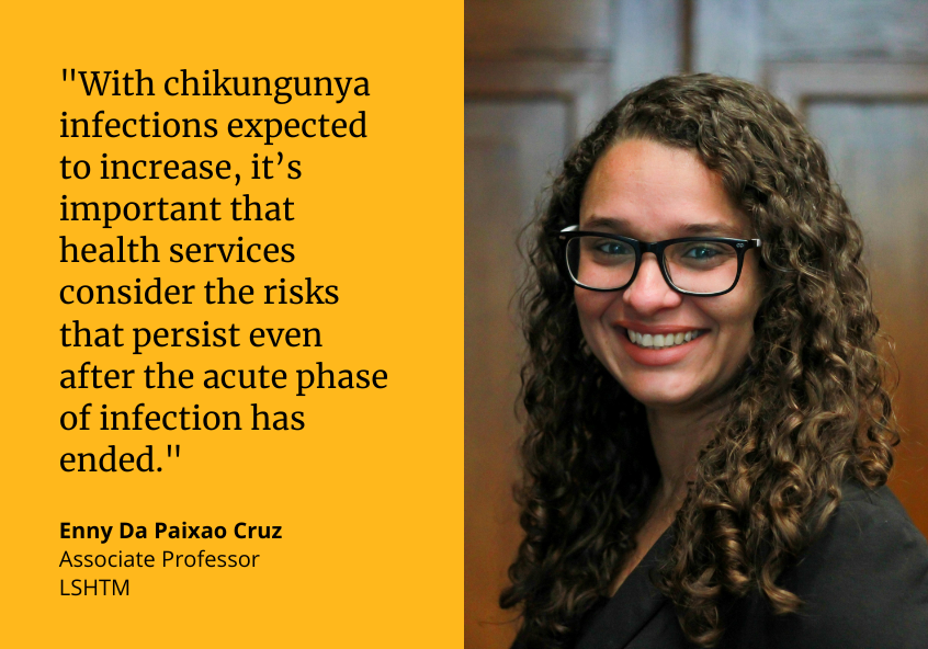 London School of Hygiene & Tropical Medicine (@lshtm) on Twitter photo Risk of death from #chikungunya continues for up to three months, new <a href="/TheLancetInfDis/">The Lancet Infectious Diseases</a> research suggests
Analysis of 150,000 records shows risk of complications from the #mosquito-borne virus persist even after acute infection subsides🦟
👉bit.ly/49dLxYK Risk of death from #chikungunya continues for up to three months, new <a href="/TheLancetInfDis/">The Lancet Infectious Diseases</a> research suggests
Analysis of 150,000 records shows risk of complications from the #mosquito-borne virus persist even after acute infection subsides🦟
👉bit.ly/49dLxYK