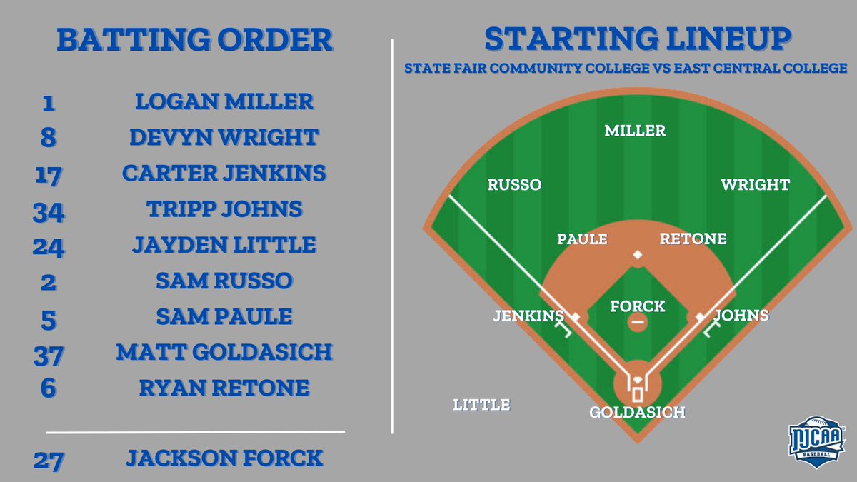 Gameday!!!
🆚 East Central CC
⏰ 1:00 pm 1x9 inning game 
📍Union, Mo
📺 GameChangerLive
#OneMarathon
