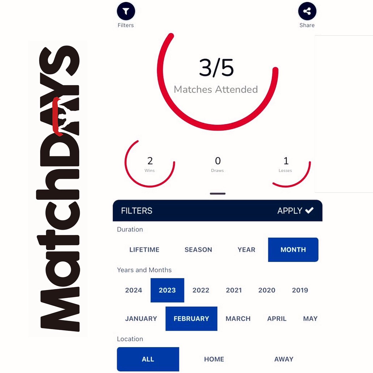 MatchDaysFans's tweet photo. New feature alert 📣📣📣
We’ve just launched our new filter system so you can deep dive into your stats, including Seasons, Years, Months + Your Home & Away records!
#MatchDays #MatchDaysFans https://t.co/Dsls2aP5sB