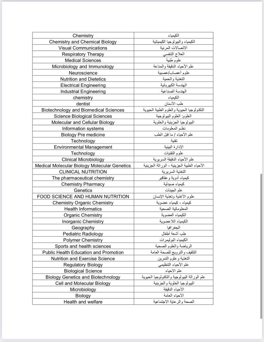 n9_a00's tweet photo. هذه قائمة بعدد التخصصات المقبولة في برنامج #مسؤول_إدارة_الكوارث

تجاوز 175 تخصص من مختلف المجالات
هذه فرصة ذهبية خاصة للتخصصات التي ليس لديها فرص وظيفية كثيرة أو تخصصها مهمش

قدموا جميعاً وفالكم القبول👏🏽.

للتقديم والتسجيل : https://t.co/NidredEi89 https://t.co/61J2miO66Z