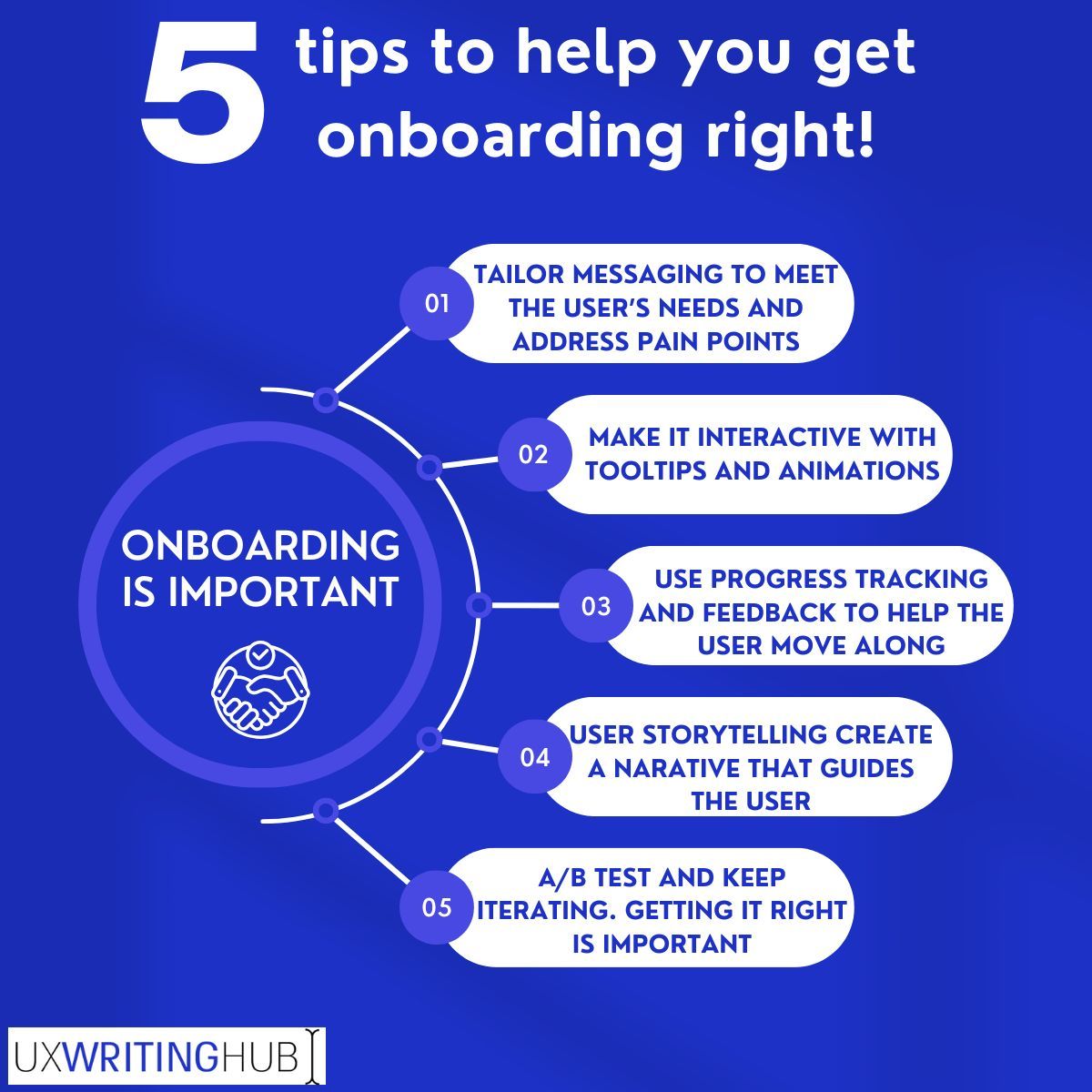 Effective onboarding is the key to unlocking the full potential of digital products! It sets the stage for seamless user experiences, fostering engagement, user loyalty, and long-term success. 

#ProductWriting #UXTips #UX #UXWriting  #ContentDesign #UserExperience #Onboarding