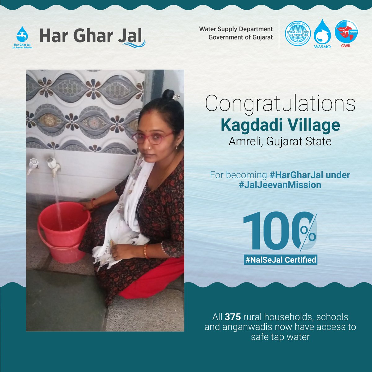 WSDGujarat's tweet photo. Congratulations to all the people of Kagdadi Village of #Amreli, #Gujarat State, for becoming 100% #HarGharNalSeJal certified. All 375 rural households, schools and anganwadis are now getting safe tap water under #JalJeevanMission. https://t.co/cDSwAdJgAS