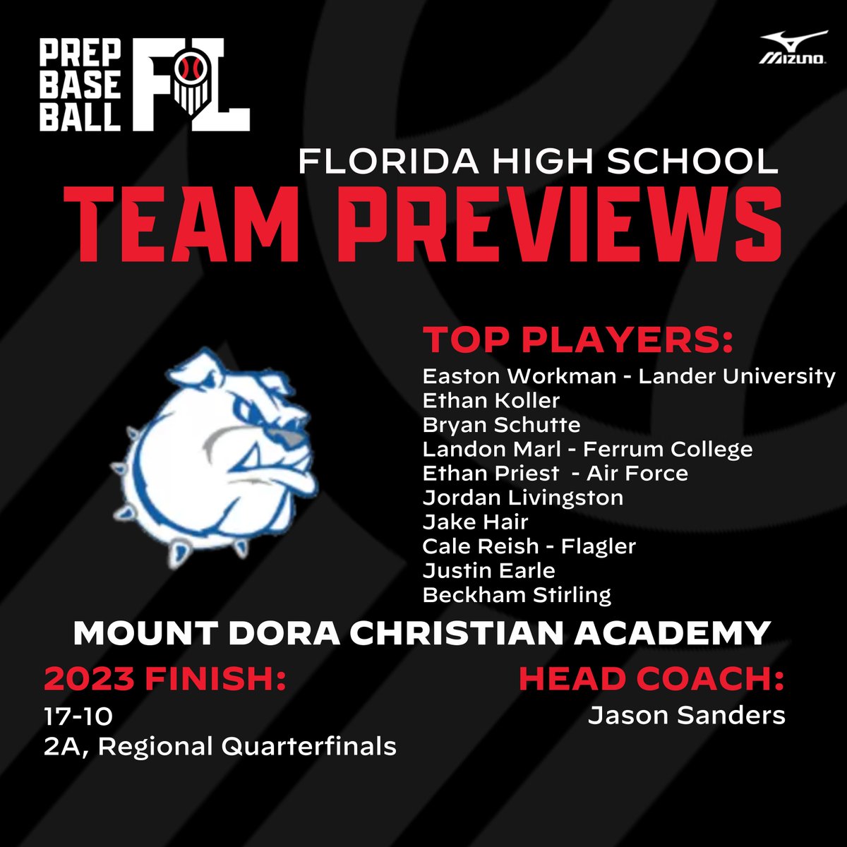 Prep Baseball Florida (@prepbaseballfl) on Twitter photo 2024 HS Team Previews: Mount Dora Christian Academy
An inside look at Coach Sanders's 2024 MDCA team.
<a href="/mdcabulldogs/">MDCA Sports</a>
Click to view the full preview ⬇️
loom.ly/tFUhBTg 2024 HS Team Previews: Mount Dora Christian Academy
An inside look at Coach Sanders's 2024 MDCA team.
<a href="/mdcabulldogs/">MDCA Sports</a>
Click to view the full preview ⬇️
loom.ly/tFUhBTg