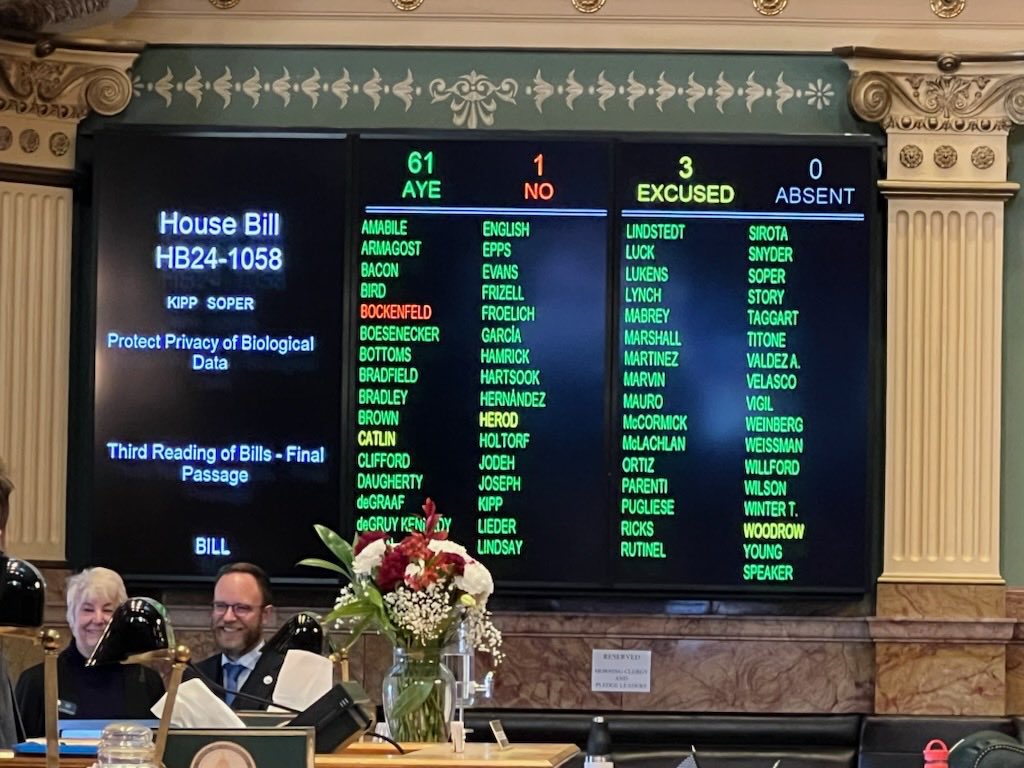The historic Neurodata protection bill HB24-1058 passes the Colorado House on a vote of 61-1!!