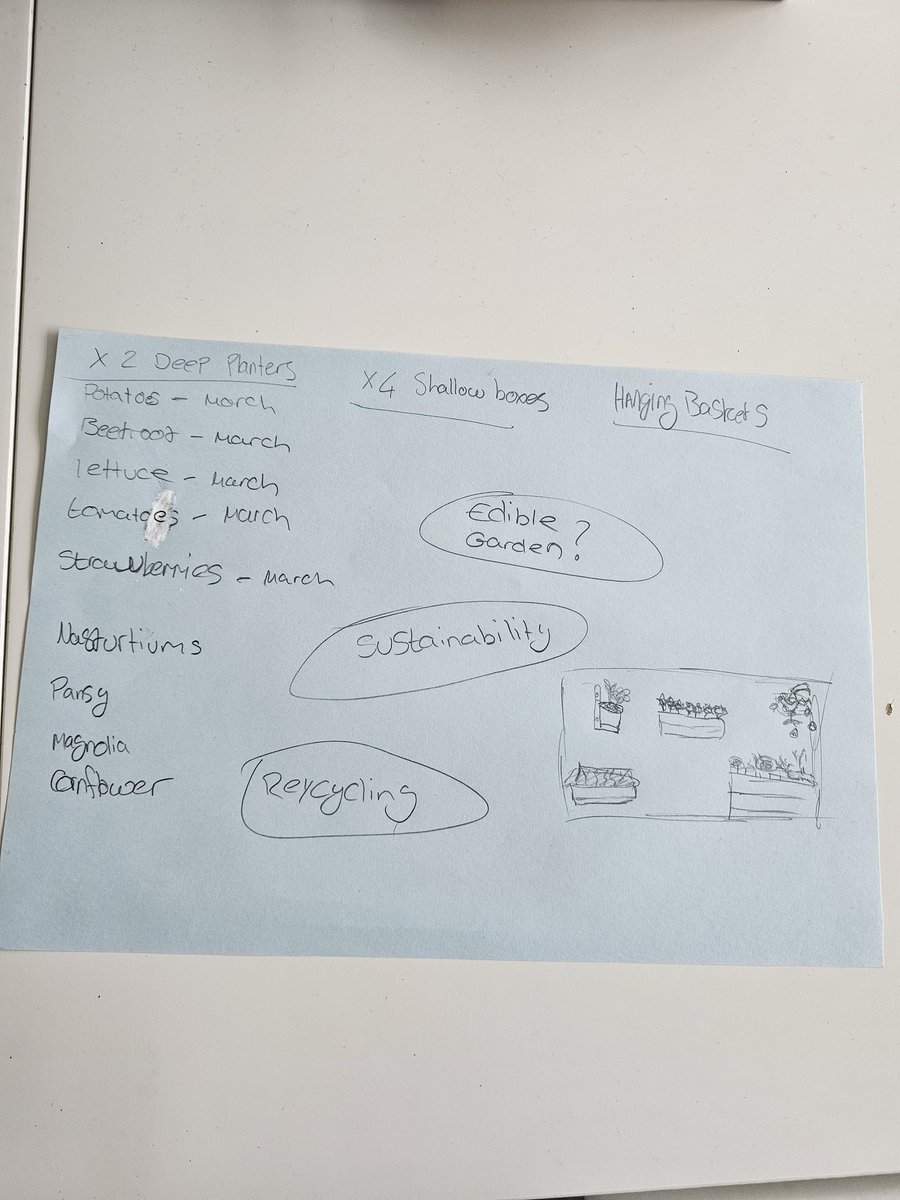 Bringing together a variety of skills and experiences, the yard group is contemplating how to best use the space. Deciding on what to grow and when. What materials they might need and how to achieve this in an environmentally friendly way. #healthyneighbours @TorusFoundation