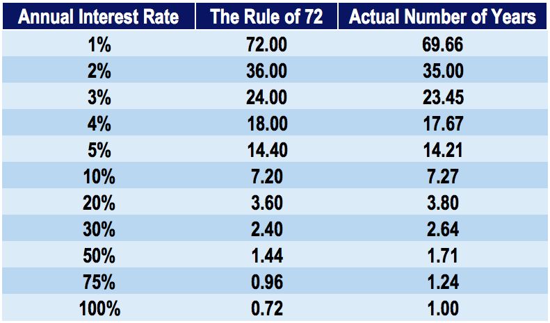 Most problem arises when a trader have unrealistic expectations, that's when they increase leverage or go after system that can generate high returns with high risk. Based on rule of 72, If you can make 30% returns per year you can double your capital every 2.5 years. 