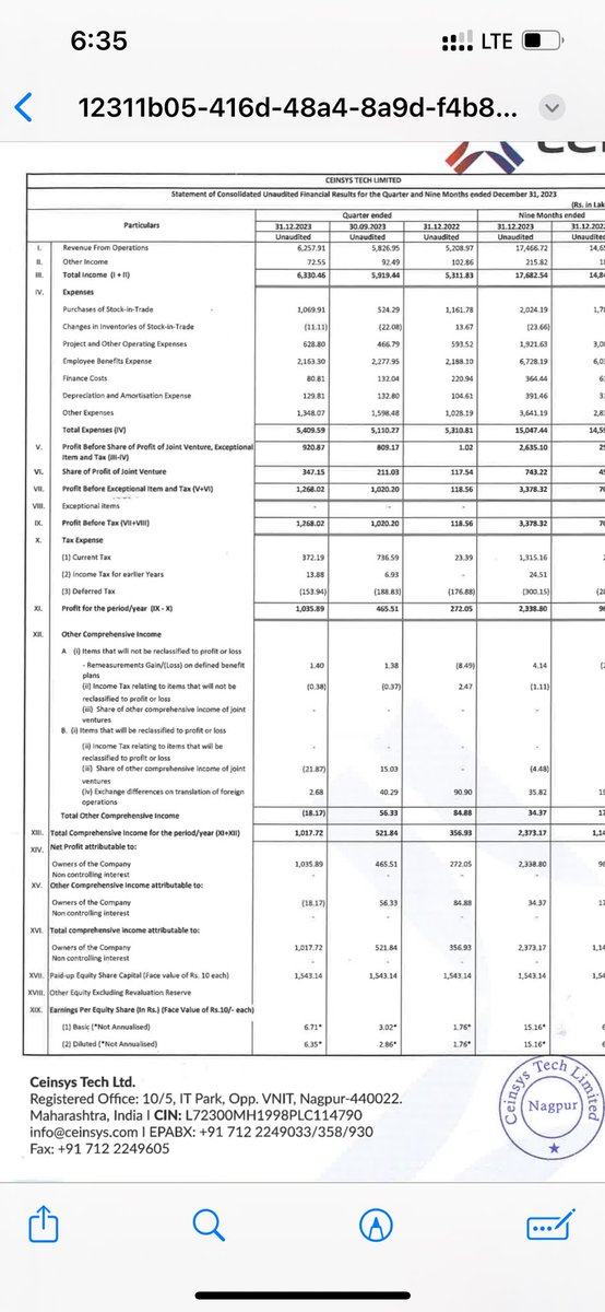 equitybyaadi's tweet image. #Ceinsystech excellent set of numbers 😀
