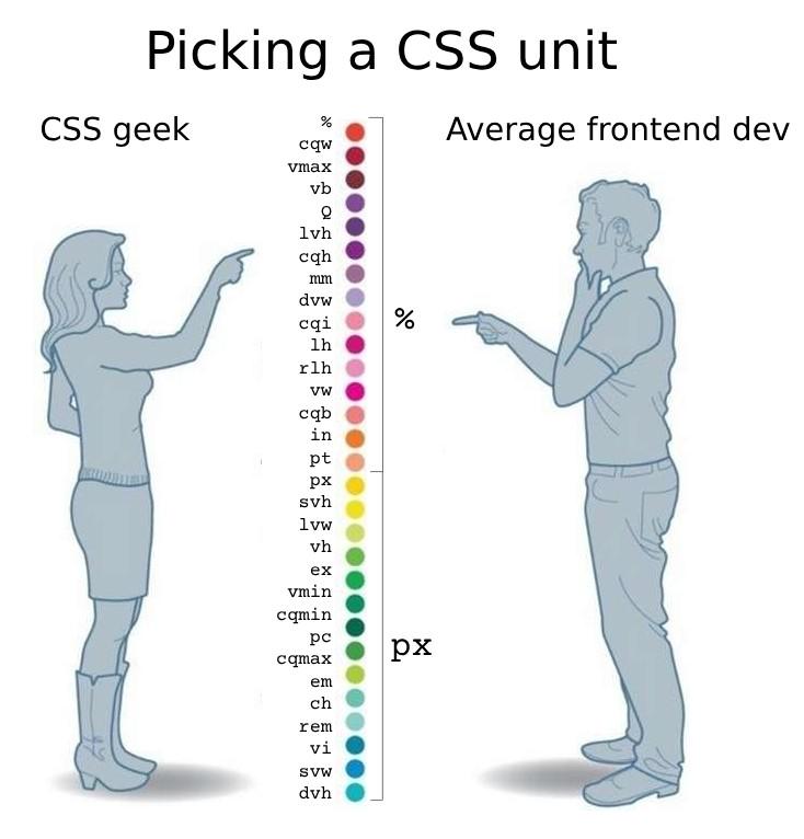 cssUnitsMess reddit.com/r/programmerhu…