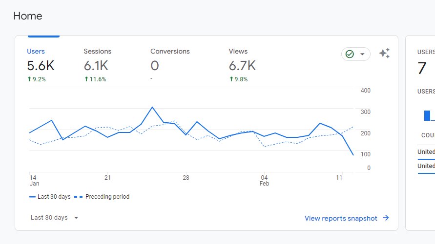 Launched a site 8 months ago, published 32 posts, and then forgot about it

Earned $240 last month from digital products

☑️ Untapped Niche &amp; Keywords
☑️ Published 7 Tools
☑️ 4 Digital Products

Retweet &amp; Say Hi in the comment

I'll share with you the 10 Untapped Niche &amp; Keywords