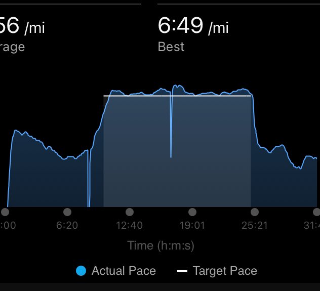 jaredjogs's tweet image. 15 minutes at threshold pace today! 🏃‍♂️ straight into the cold plunge before warming back up with some 🏋️‍♂️. Starting to ❤️ the benefits of overhead press. #runchat #strengthtraining