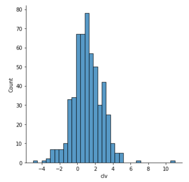 CLVMachine's tweet image. Closing line value is a measure of how much the line has moved from the time you bet to the start of the game.  It is commonly used as proxy to determine if your bets have an edge while eliminating the random noise that can impact bet results over small sample sizes.

2023-2024…