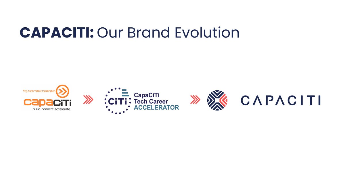 From inception to reinvention – Take this journey with us. #CapaCiTiJourney #Evolution #Refresh