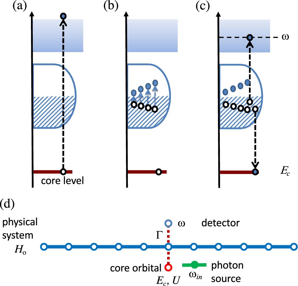 EPJ Plus Highlight - Unlocking the full potential of Auger electron spectroscopy bit.ly/3OJDLgV @EuroPhysSoc @EDPSciences @SIF_it @SFP_officiel @SpringerPhysics