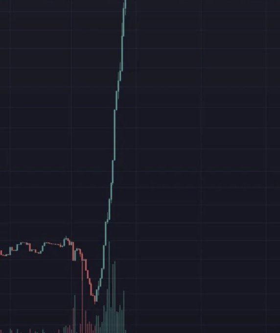 $SHIB $LEASH $BONE charts are getting ready for Huge Breakout 🚀🔥🔥

Loading Loading 🚀🚀🪂🪂

#SHIBARMY