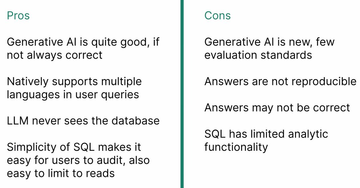 bernadee_koh's tweet photo. Abishek Dasgupta of @UniofOxford sharing with the @info_TGHN on the pros and cons of using #GenAI using natural language for #datamining https://t.co/aRCzl7DRg9