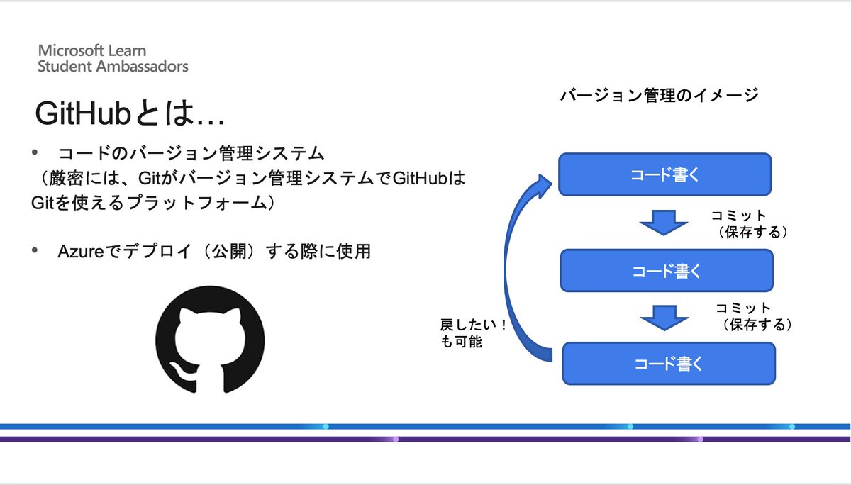y_a_m_a_y_a's tweet image. 初心者向けイベントの資料を作ってた
GitHubを少し使ってコミットだけする必要があり、
ついでにブランチとプルリクあたりの資料も作った。使わないけど。