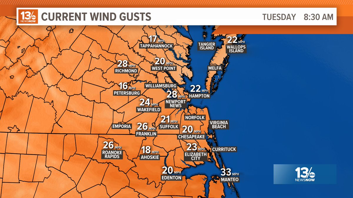 CraigMoellerTV's tweet photo. Winds are starting to pick up. Gusts now 20-30 mph for much of the area. They will increase over the next several hours. A wind advisory in effect. #13NewsNow #13Weather #13Daybreakers #vawx #ncwx https://t.co/BtwPtkkyDd