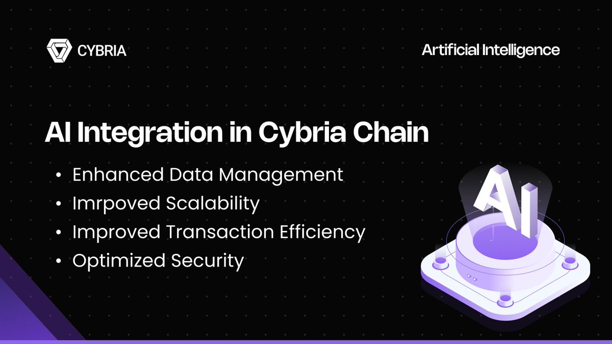 cybriacoin's tweet image. Application of AI technology to optimize the Cybria blockchain. AI can provide many benefits to the blockchain. We will continue to explore and develop. Stay with us fam!

#Cybria #Cyba #Layer2 #AI