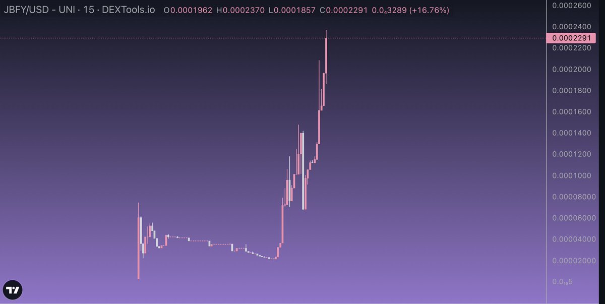 $JBFY getting absolutely sent