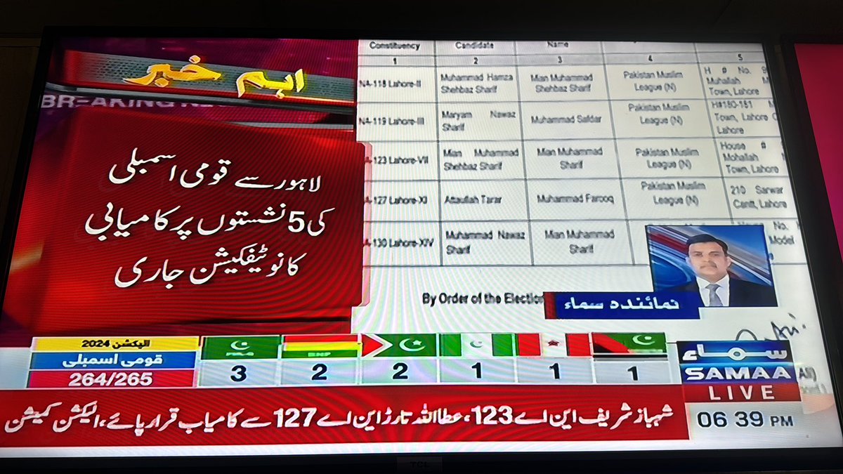 hinaparvezbutt's tweet photo. الحمدللہ 🙏🏻 https://t.co/0Z8BswrI8d