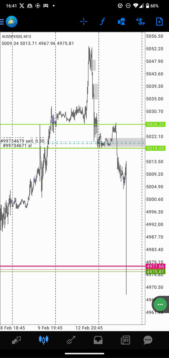 Trader_NAStz's tweet photo. Nilitaka Nishangae Bull run yote hiii Alfu.
DATA zitoke lower than Expected Damn.
Unatakiwa uwe na Akili ya ziadi kufanya biashra hii
We Jerome Powell utapigaje hapo Next FOMC
#in_ algo_I believe https://t.co/GSwYRrA0hN