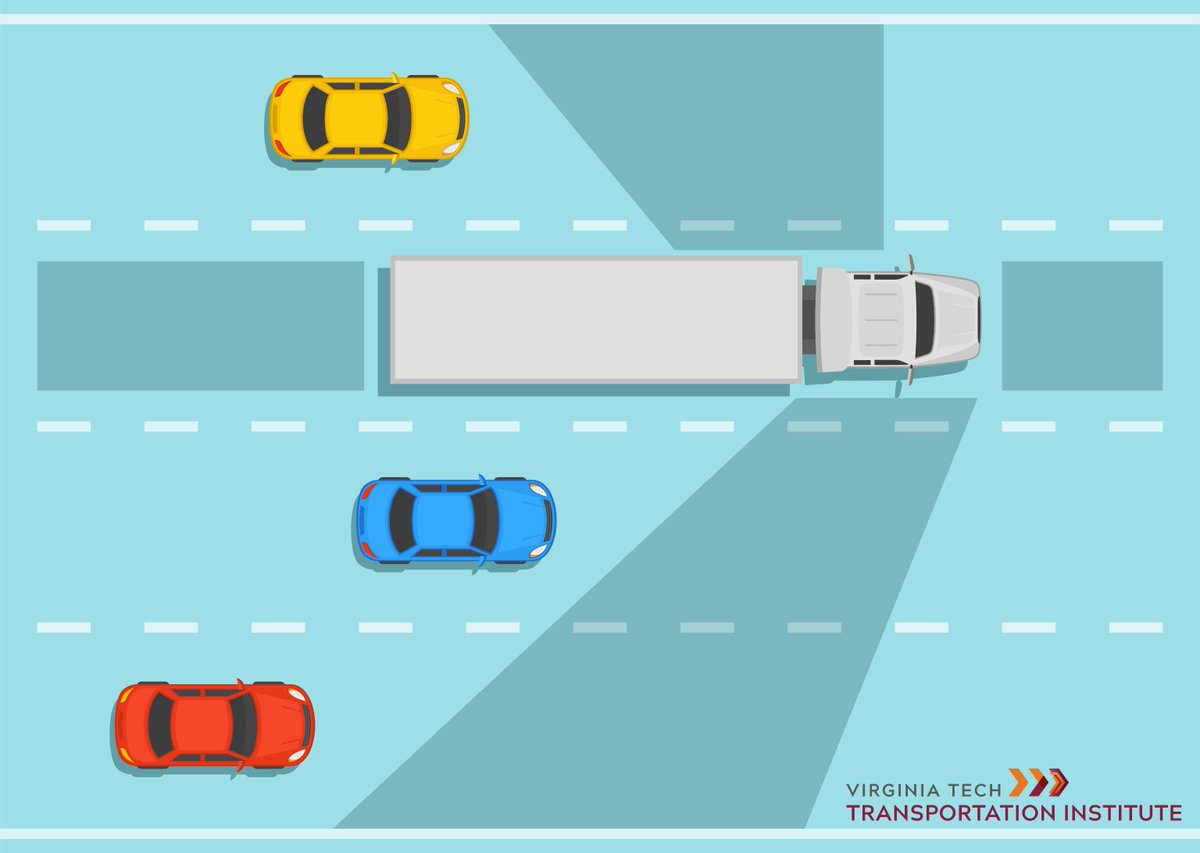 Did you know the largest of the four blind spots on a semi-truck is on the right side? If you must pass a truck, be sure to pass on the left side! #SharingTheRoad #TransportationSafety ow.ly/hZqZ50QzHvR