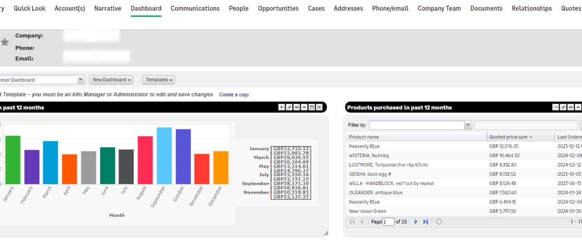 Entegraty Rainbird Business Solutions (@Rainbird_BS) / Posts / X