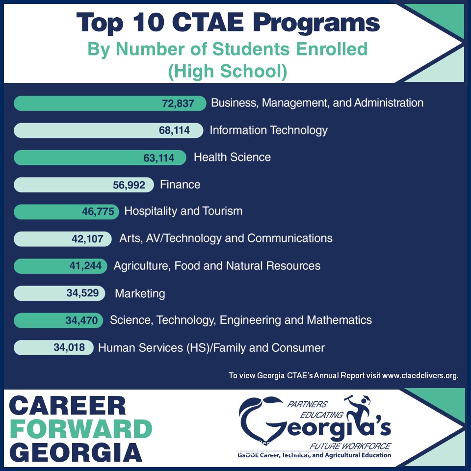 Unleash your professional potential and jazz up your career potential with vibrant CTAE programs! #CTAEDelivers #MardiGras