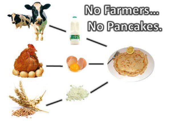 No farmers, no pancakes! 🚜 🇬🇧