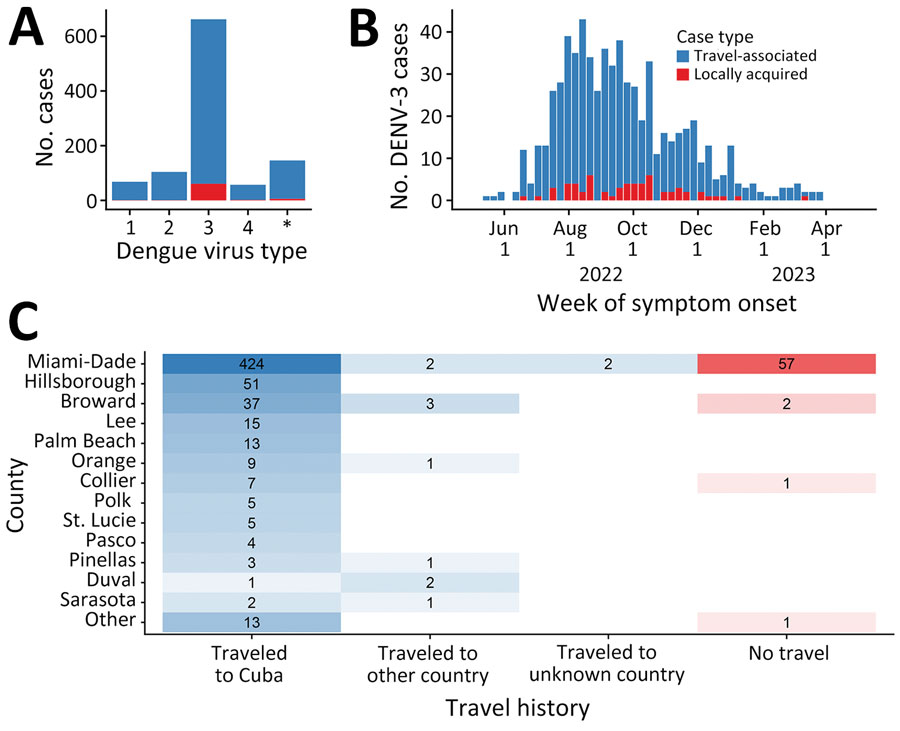 EID journal tweet media