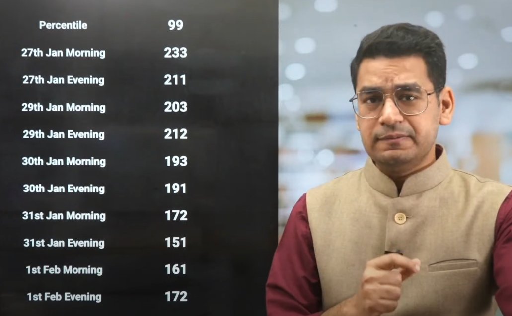 Anup Gupta tweet media