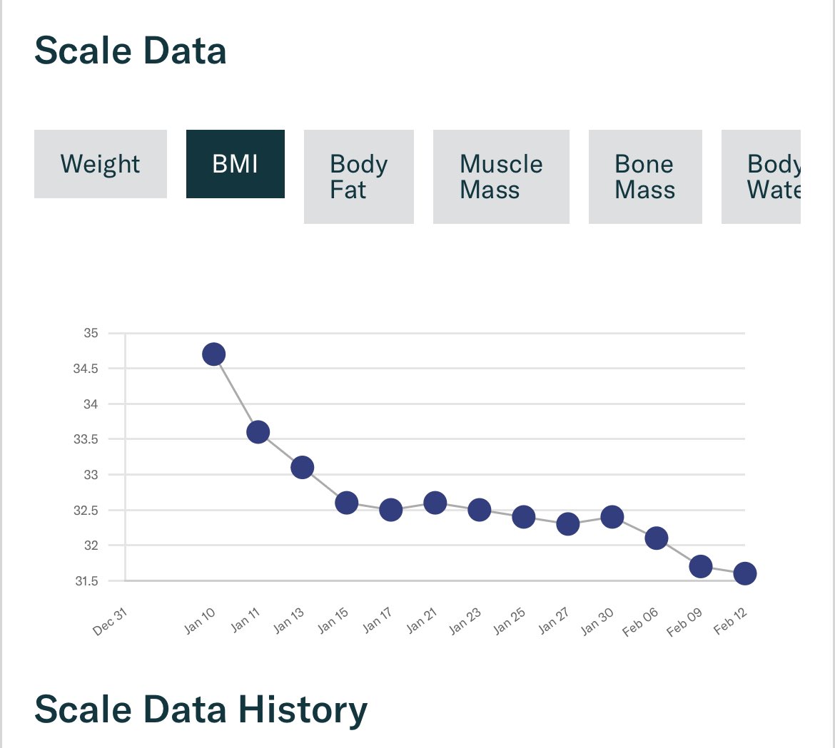 The swallowable gastric balloon by Allurion has been a game changer for some of my patients. In just 5 weeks, there’s been a significant ⬇️in BMI of patients. One had previously failed semaglutide. Looking forward to following their journey… #obesity