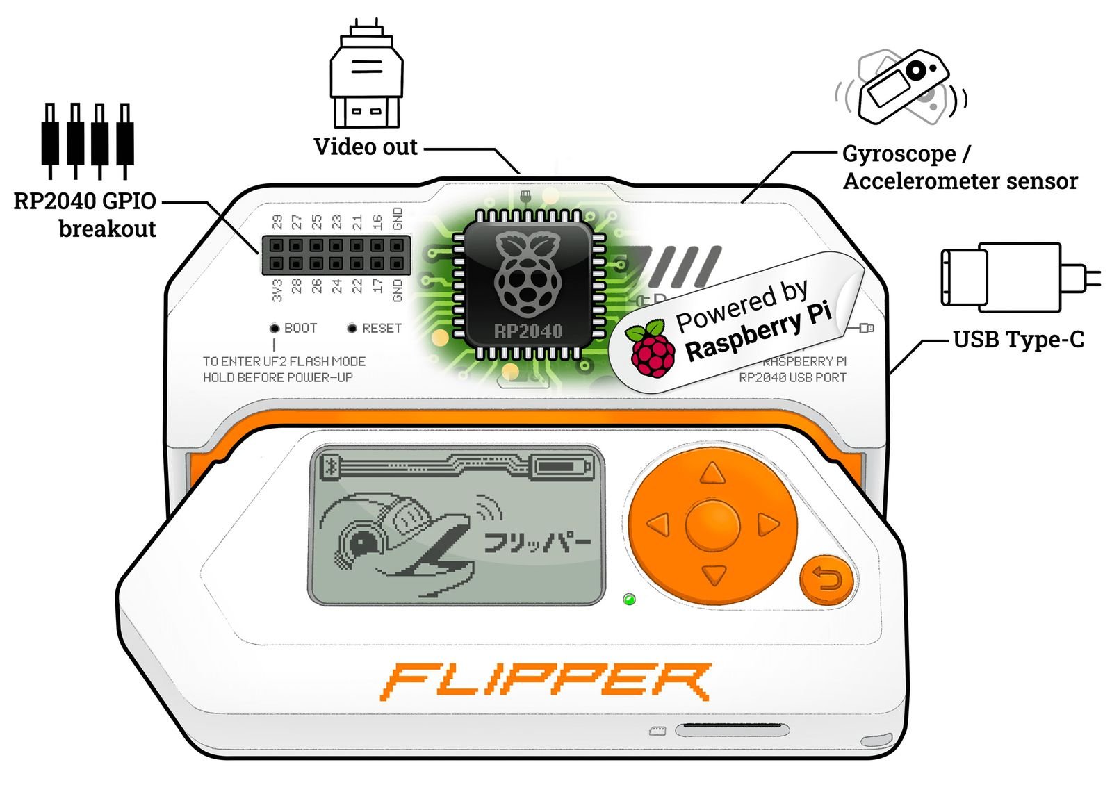 The NEXT Flipper Zero? Introducing the Flipper Nano!! 