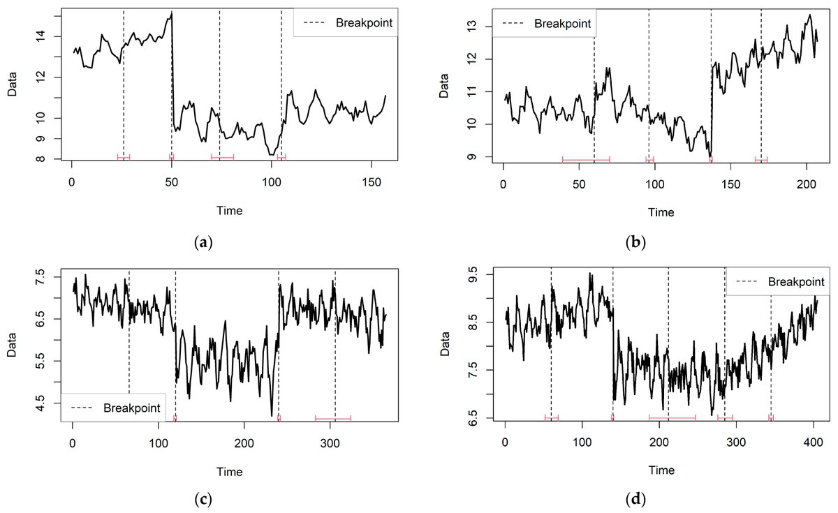 #mdpiforecasting Article State-Dependent Model Based on #SingularSpectrumAnalysisVector for Modeling Structural Breaks: Forecasting Indonesian #Export 👉mdpi.com/2571-9394/6/1/9 by Yoga Sasmita, Heri Kuswanto, and Dedy Dwi Prastyo #structuralbreaks #state-dependentmodel