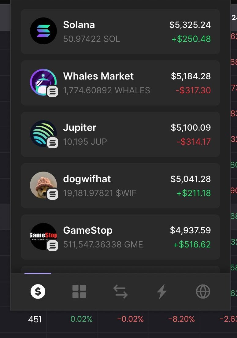 tokentrend_eth's tweet photo. $25,000 giveaway ⚡️ 

$5000 in $JUP
$5000 in $SOL
$5000 in $GME
$5000 in $WIF
$5000 in $WHALES   

Rules: Like, retweet &amp; follow me.  

In 24hrs, 5 winners will be picked.  

GOOD LUCK!! https://t.co/2vQO1SpuJP