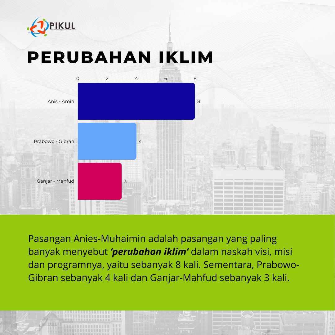 pikul_kupang's tweet photo. Apakah pasangan calon memiliki komitmen penegakan Keadilan Iklim terhadap tema tersebut?’ Dalam analisa ini, Keadilan Iklim merujuk pada Keadilan Rekognitif, Prosedural, Korektif dan Distributif.

#Pemilu2024 #AniesAmin #PrabowoGibran #GanjarMahfud #SalahPilihSusahPulih https://t.co/qvf9LgqcwV