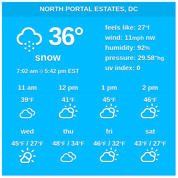 For the next ten days, a combination of cloudy, sunny and snowy #weather is expected.
#NorthPortalEstates #dcwx #districtofcolumbia

More: weather-us.com/en/district-of…