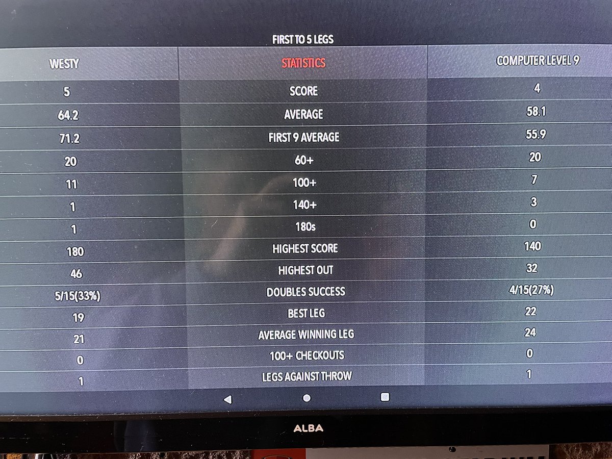 Neil “Westy” Westgate tweet media