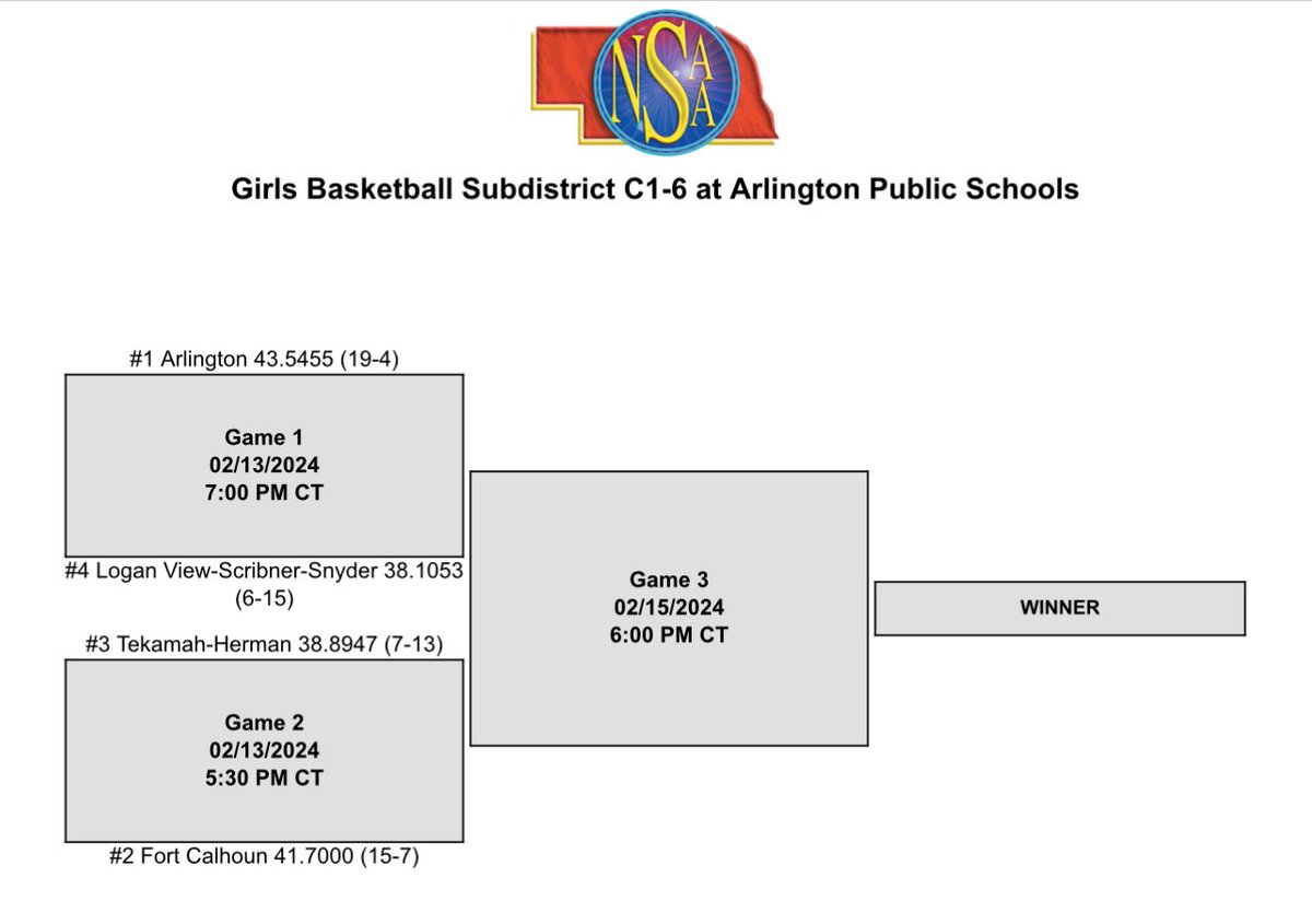 Postseason play starts TODAY! It’s GO time! Subdistricts tonight in Arlington. Let’s pack the gym!

🆚 Arlington Eagles 🦅 
📍 Arlington High School
⌚️ 7:00PM
💻 striv.tv/channel/arling…

#GoRaiders
#Trust 
#LoganViewHS