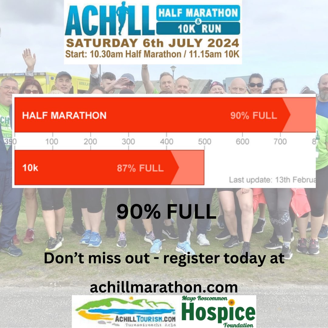 ***UPDATE***
This year’s Achill Half Marathon &amp; 10K run is almost full.
Places are filling up very quickly.
Don’t miss out. Register today!
achillmarathon.com
#AmazingAchill #mayoroscommonhospice