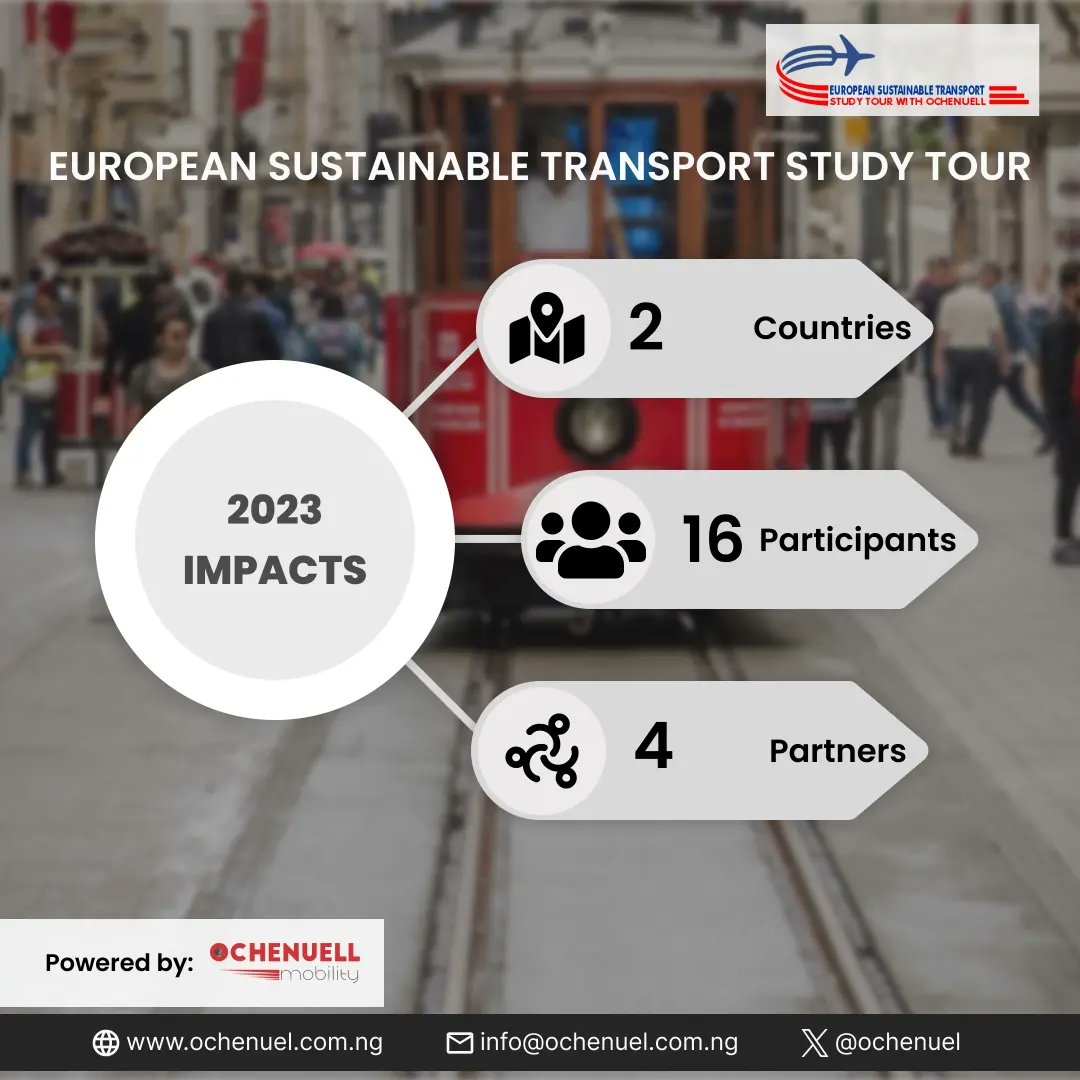Still in the spirit of impact. We pulled off an amazing feat with the CCCC with over 400 participants and a wonderful sustainable transport study tour to two countries where participants learned of the innovative approach to transport mobility in the countries. 

#urbanmobility