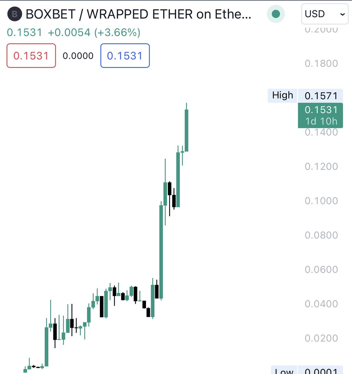 It’s literally Kazi SZN 🤝💎 

RT this if you’ve profited off my gems 👀🔥

$OPSEC $CAH $AIX $BXBT