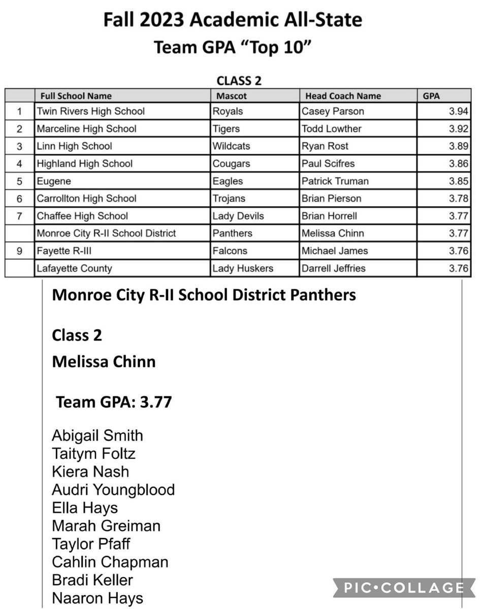 Congratulations!! Top ten and 10 girls recognized! <a href="/MonroeCityHigh/">MC Panthers</a>
