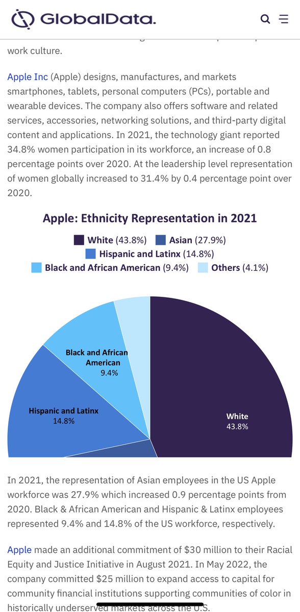 johnallannamu's tweet photo. Did @WilliamsRuto mean 23k @Apple apple product USERS or 23k employees in Kenya? 161k employees globally as at 2023. 9.4 % are black or African American according to Global data https://t.co/ss9GuB2qXN