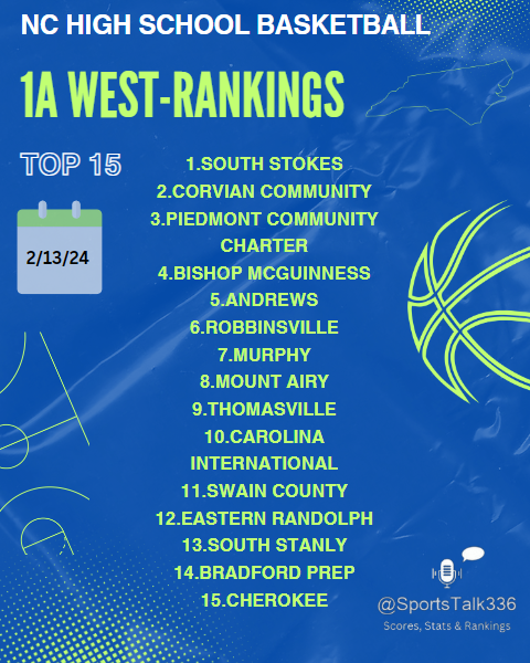 🏀NC High School Basketball
1A - West Rankings  via NCHSAA