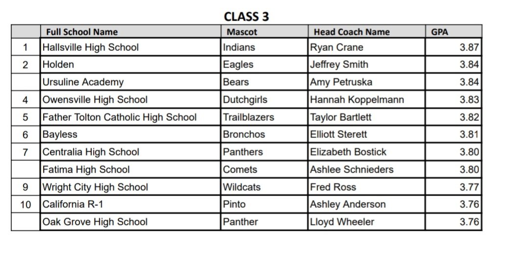 IndnSball tweet media