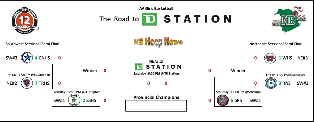 We move on to the AA Girls division.  Who do you like?
@NBIAA_ASINB <a href="/FinalTwelve/">#Final12</a> <a href="/station_td/">TD Station</a>