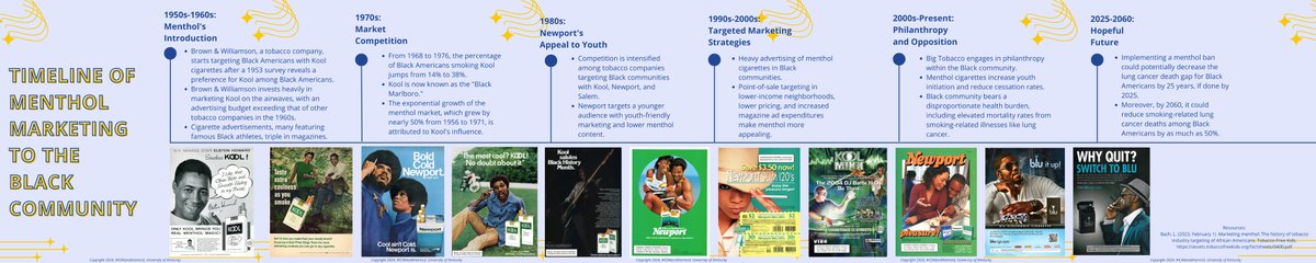 icanendthetrend's tweet photo. The tobacco industry has targeted the Black Community for decades - especially with menthol. Take a look at their strategies over the years. https://t.co/o2FbNdMZt3
