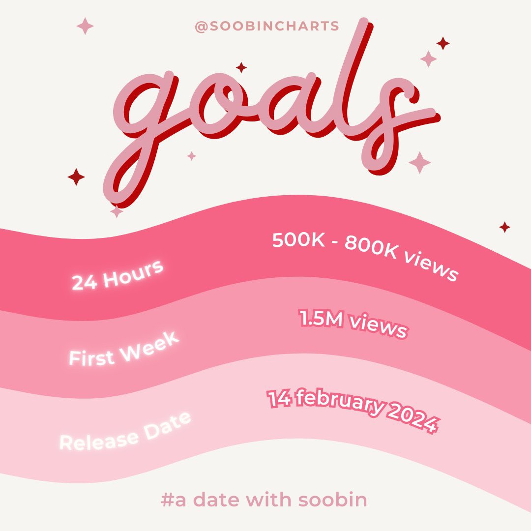 jjuniesoo's tweet image. MOAS COMPARTAN 🍥❕

la meta es de 500k-800k para las 
primeras 24 horas. vamos vamos  🤍

     @txt_members @txt_bighit