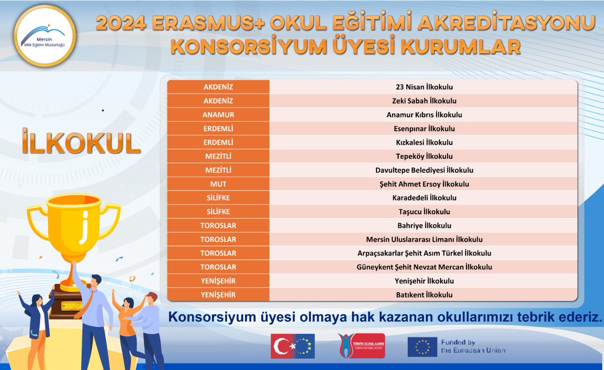 📣Mersin Milli Eğitim Müdürlüğü 2024 #Erasmus Okul Eğitimi Akreditasyonu Konsorsiyum Üyeliği Başvuru Sonuçları Açıklandı❗

Konsorsiyum üyeliğine hak kazanan kurumlarımızı tebrik ederiz.🍀

Mersin'de #Erasmus+ ile sınırlar aşılıyor, ufuklar açılıyor.🌏

<a href="/tcmeb/">Millî Eğitim Bakanlığı</a>
<a href="/Yusuf__Tekin/">Yusuf Tekin</a>